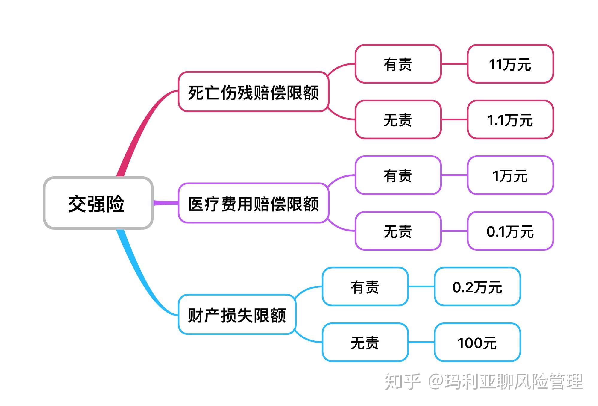 保险分类图思维导图图片