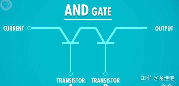 计算机科学布尔代数与逻辑门