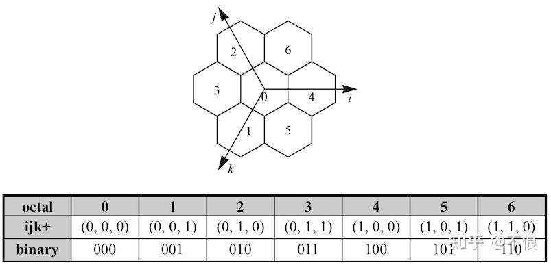 Dig3 Pattern 聊聊开源地理空间索引库H3 - 知乎