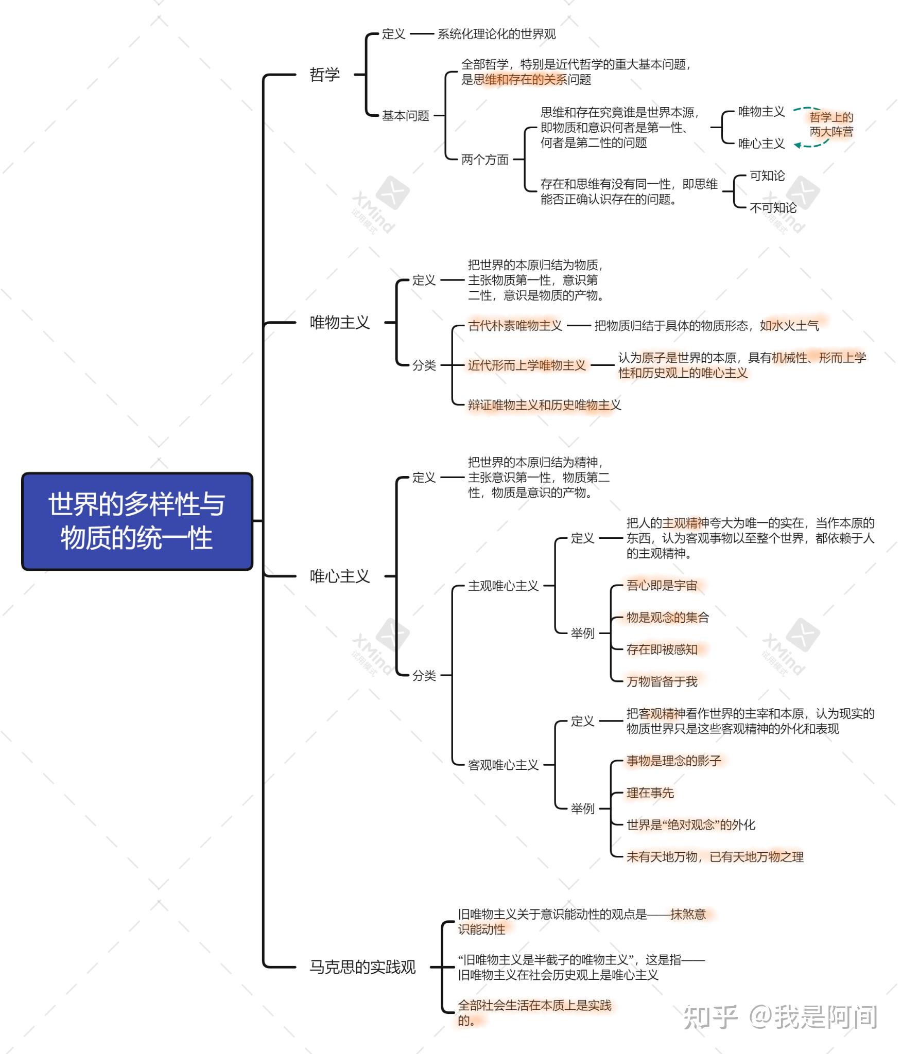 2021年版馬原劃重點思維導圖筆記知識點總結馬工程版