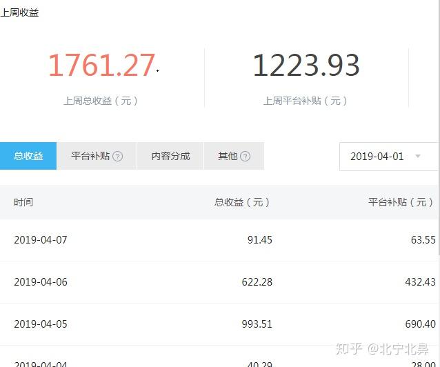 企鹅号怎么营运,企鹅号操作技巧