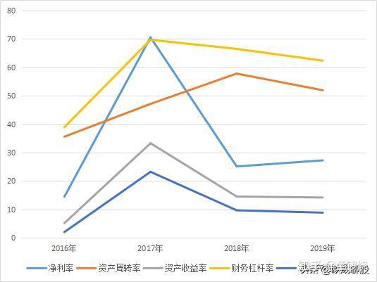 天坛生物vs华兰生物谁才是十倍股