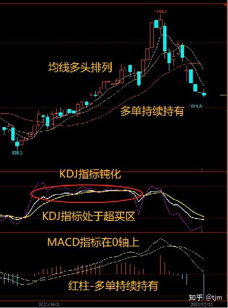 kdj指标详解图解图片