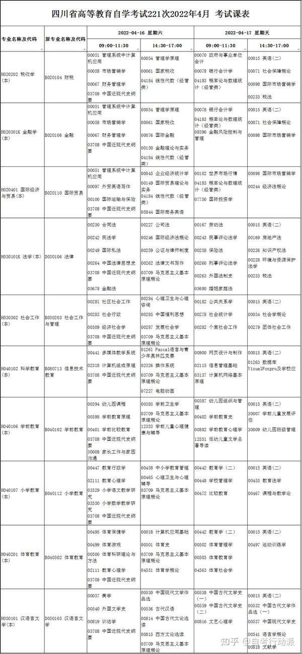 四川省自学考试221次22年4月考试课表 知乎