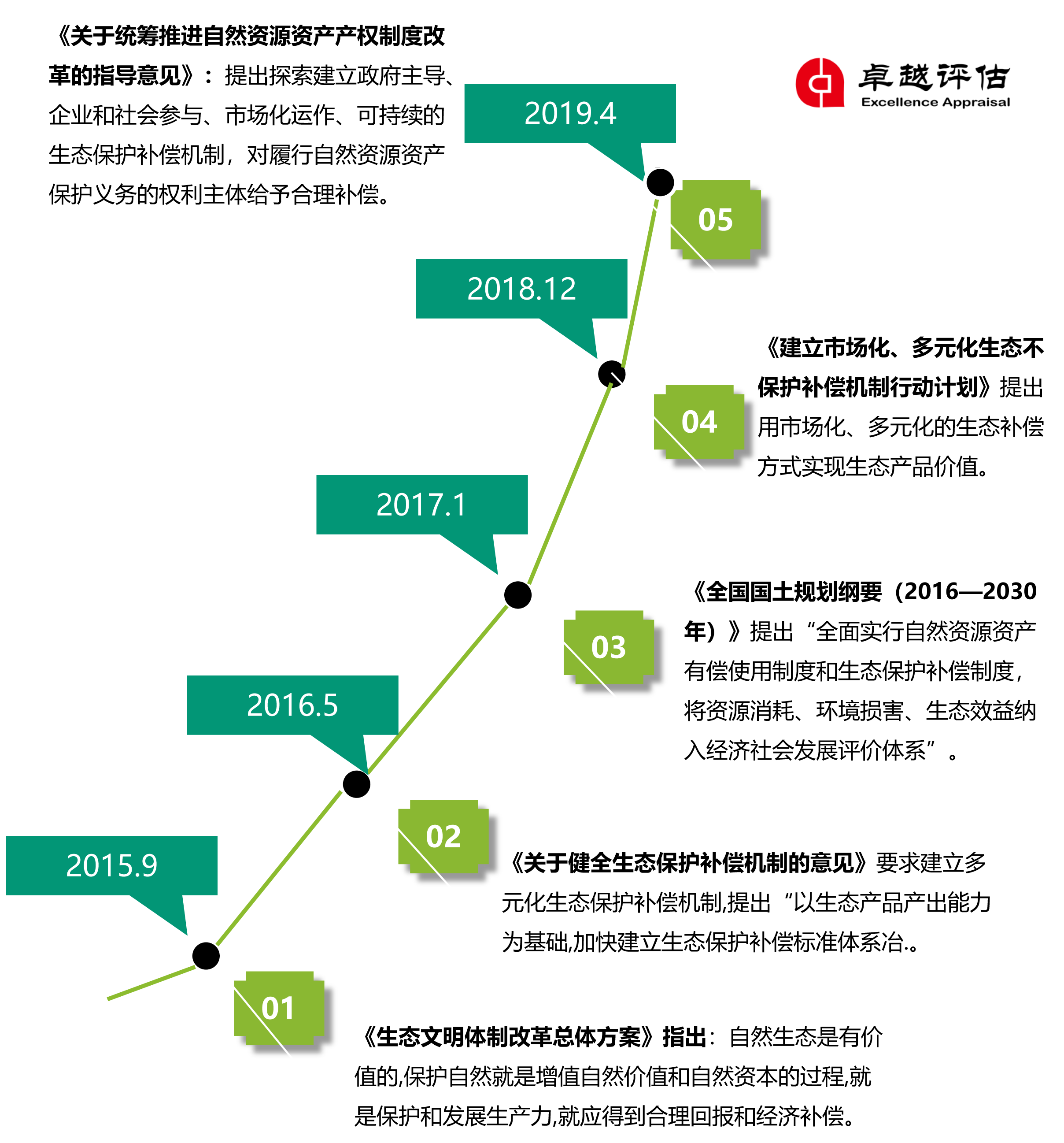 浅析生态文明建设下生态产品价值实现路径(上篇:政策篇) - 知乎