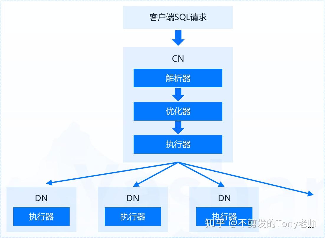 国产数据库之YashanDB：新花怒放 - 知乎