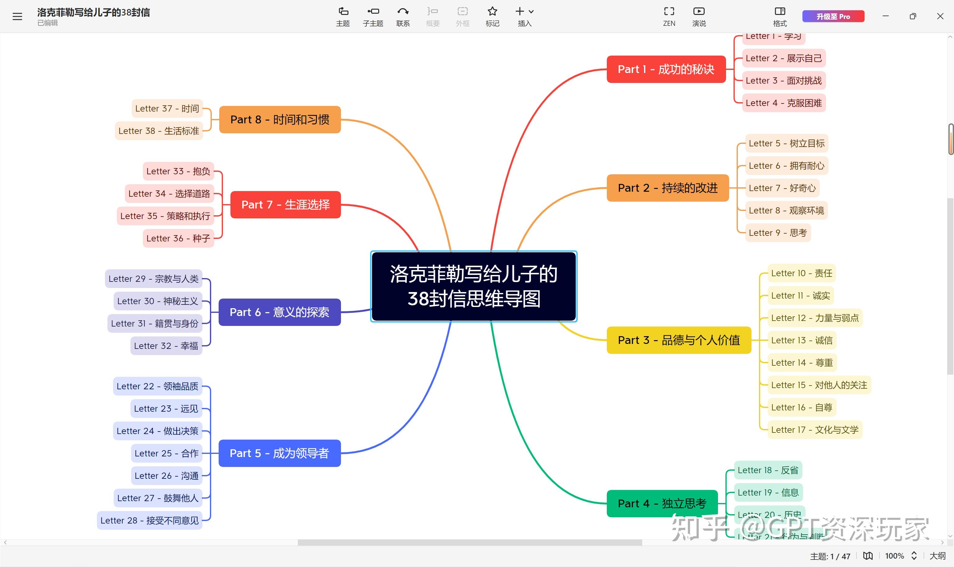 1分钟让ai出xmind思维导图
