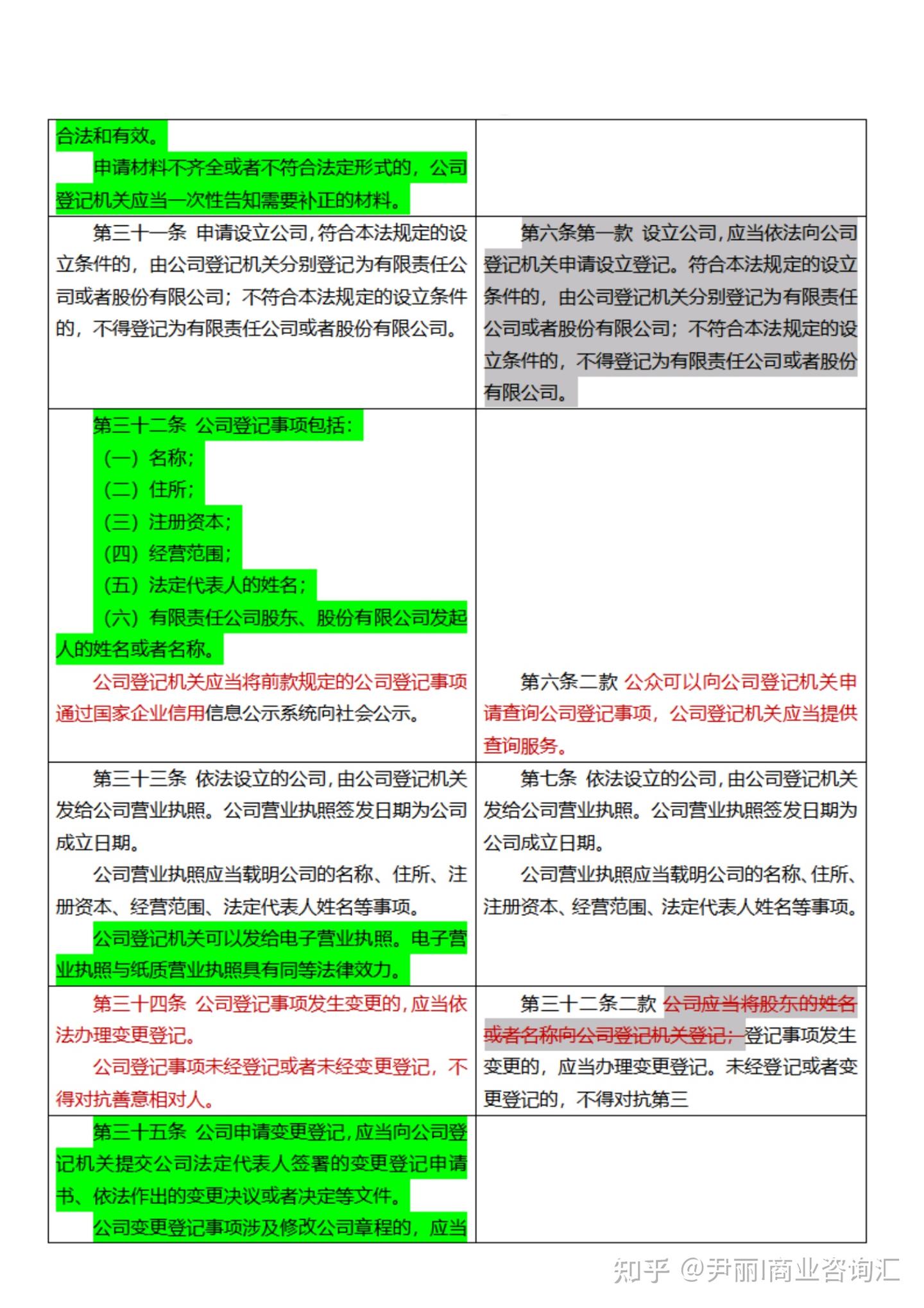 《新旧公司法》新旧对照表 - 知乎