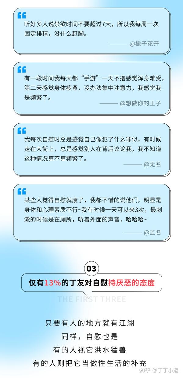 你的自慰频率正常吗？8项自慰指标大数据报告 And 20位丁友私密观点 知乎 6729