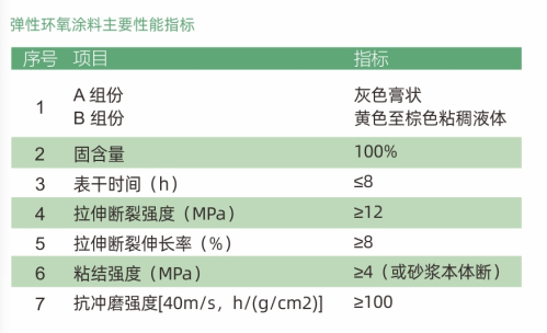 水坝抗冲磨加固维修施工工艺 水工建筑抗冲磨空蚀修补加固防护技术 知乎