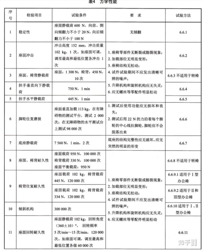 家具检测设备：家中的守护神