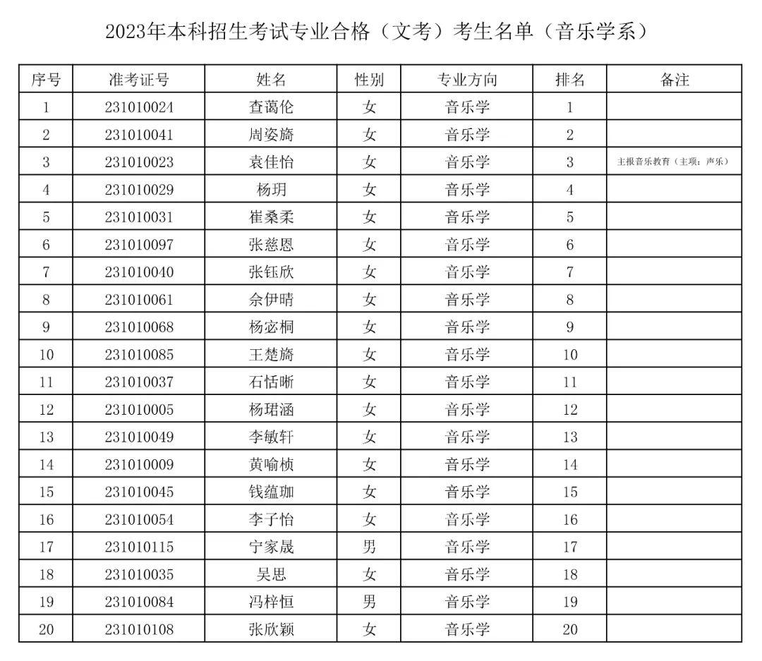 上海音乐学院2023专业合格