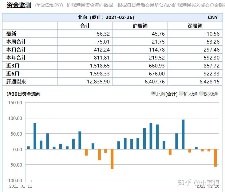 2021228指數基金周觀察