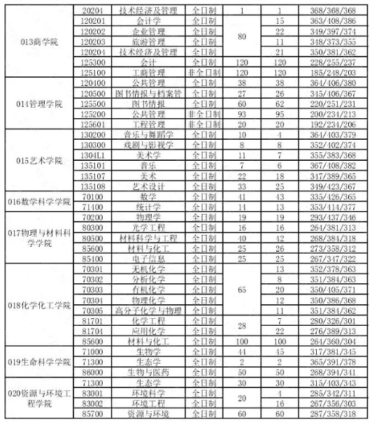 末流211?安徽大学考研值得吗?考研院校分析插图7 末流211?安徽大学考研值得吗?考研院校分析插图7