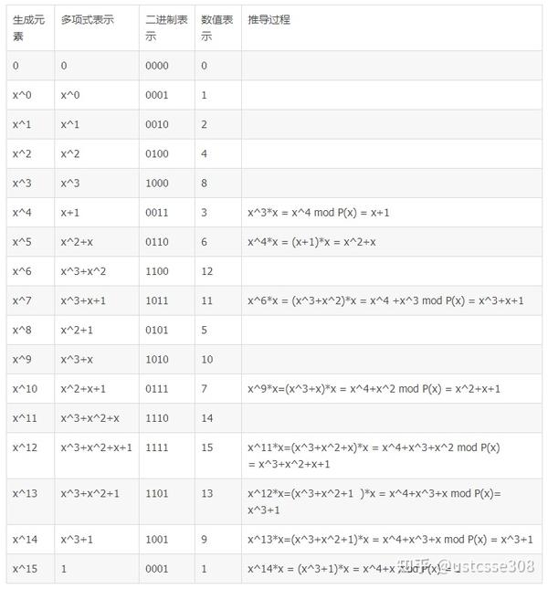 Starknet 1 starknet-1