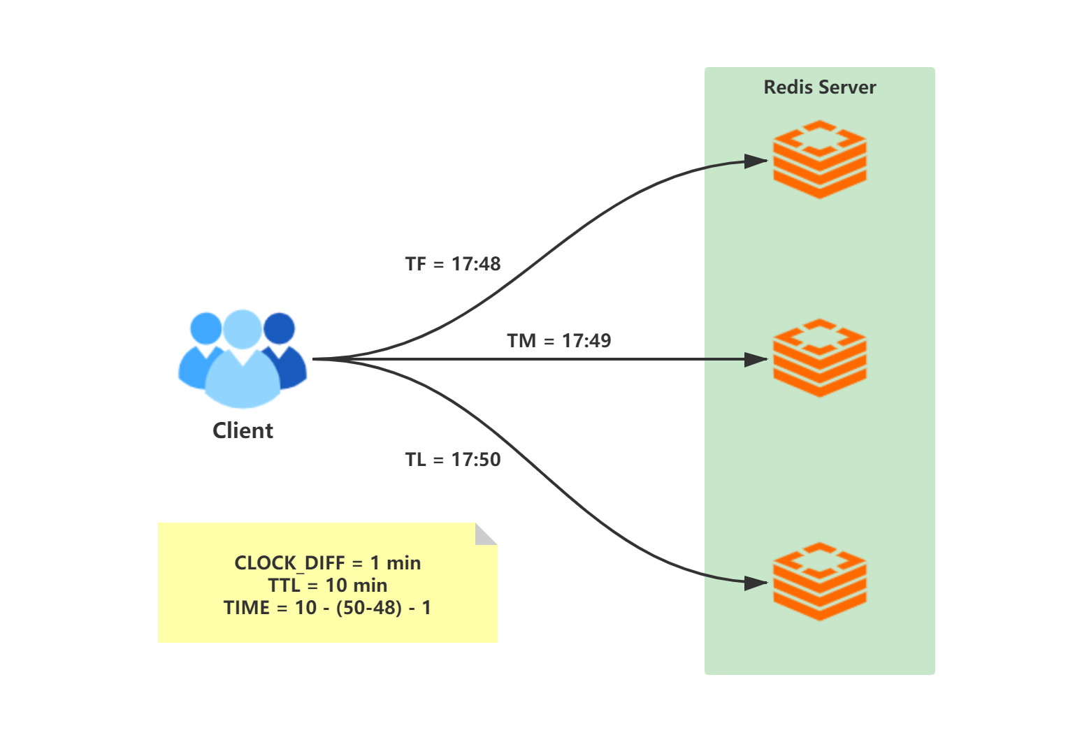 面试只要问到分布式,必问分布式锁 面试只要问到分布式,必问分布式锁