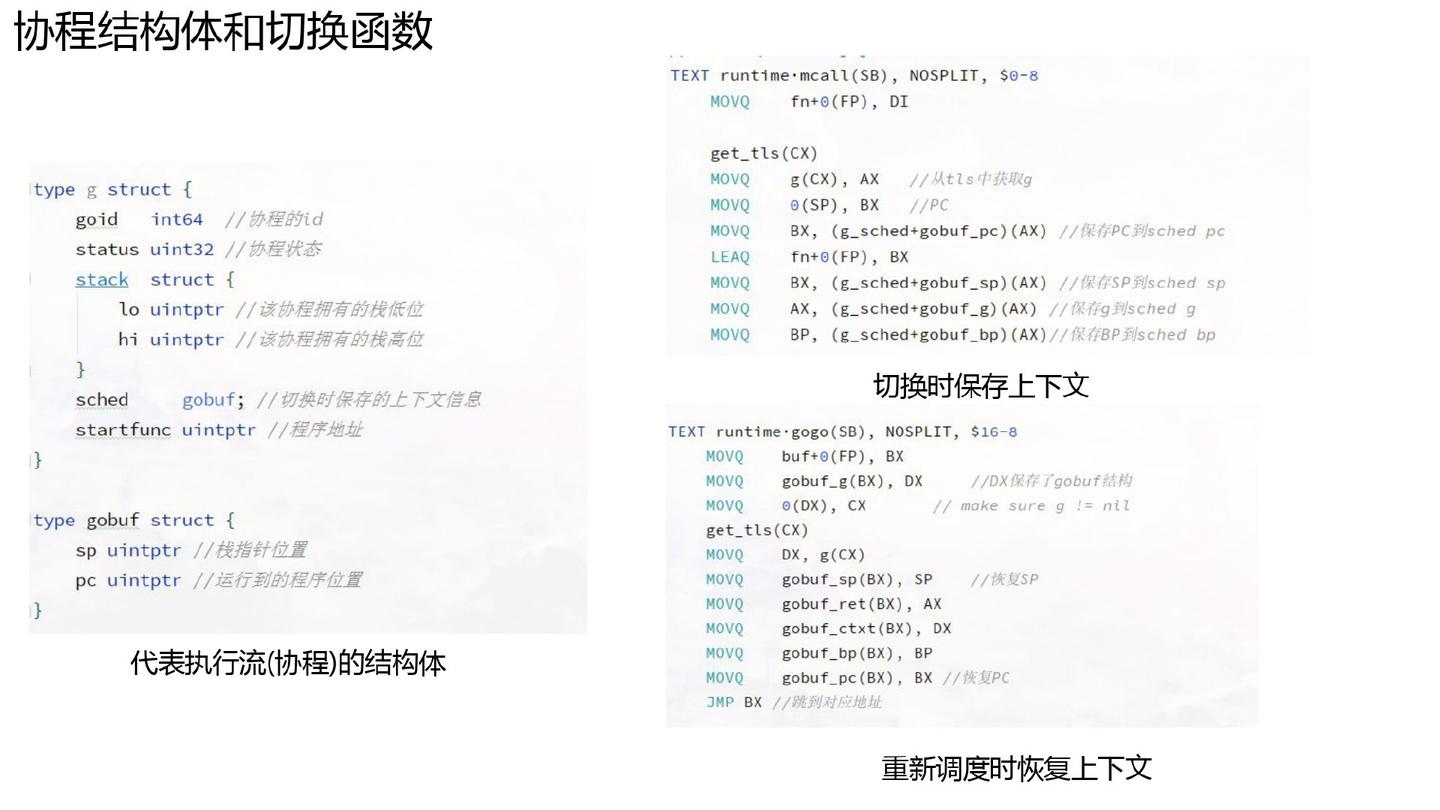 万字长文深入浅出 Golang Runtime - 知乎