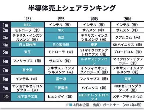 为什么法国人那么懒，整天休息，法国国内生产总值还那么高，科技还那么发达？