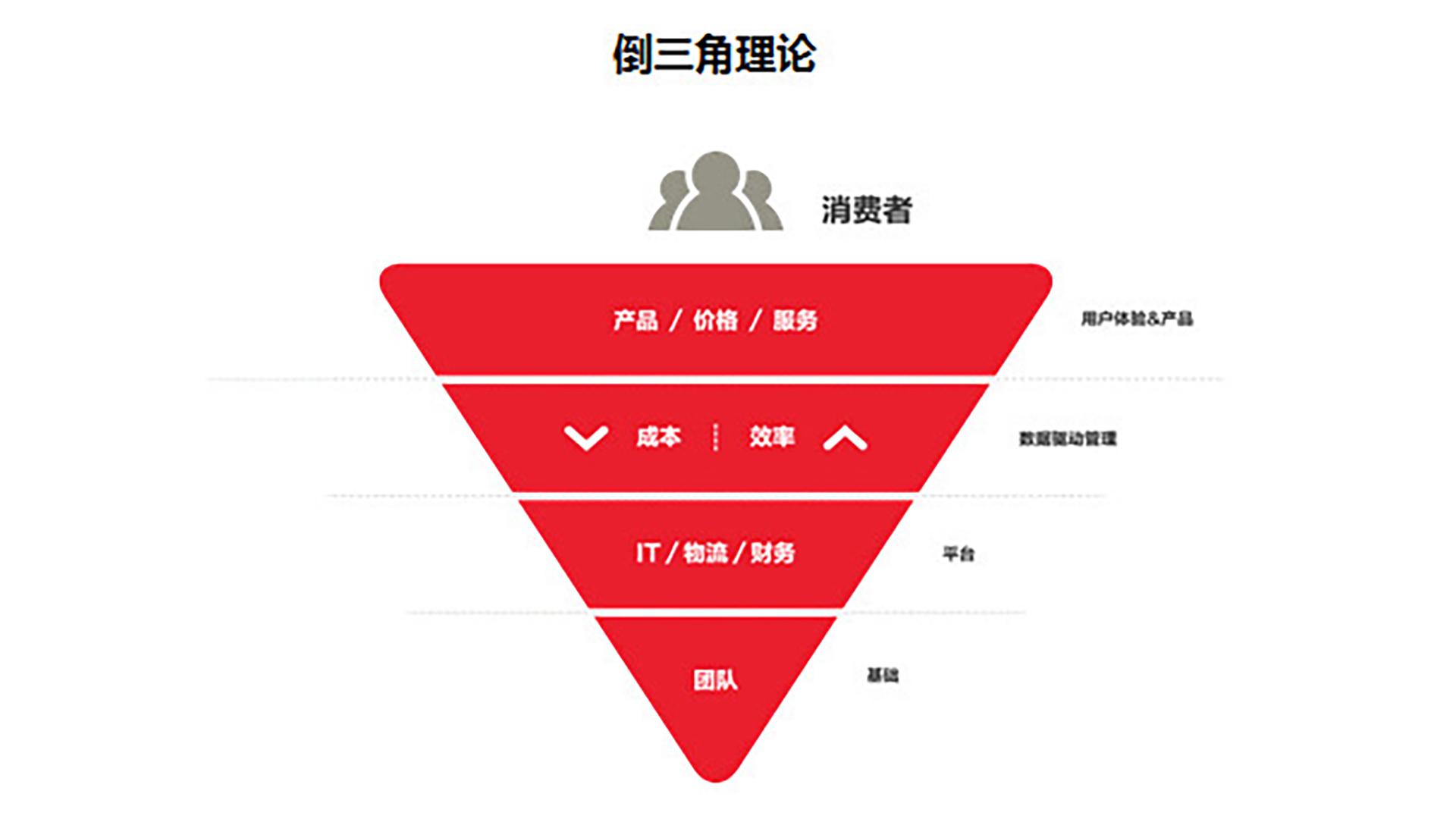 威廉姆森倒u型理论图片