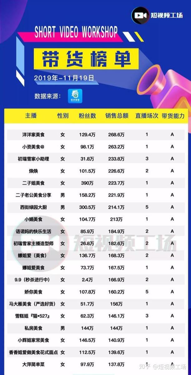 短视频日榜（11.19）| 央视频正式上线；抖音直播年度盛典