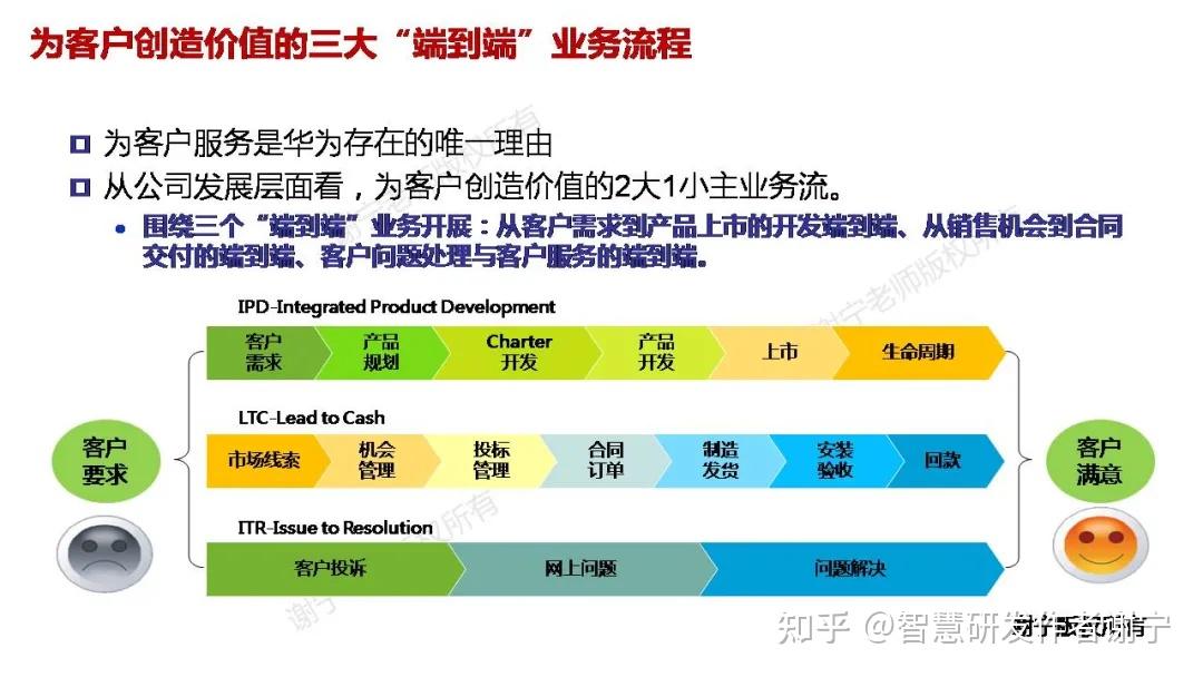 谢宁：华为集成产品开发管理IPD体系详细介绍-超级干货PPT图文！ - 知乎