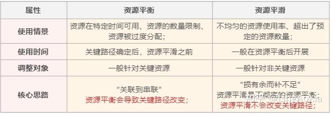 超星刷课进度怎么算(超星刷课进度怎么算的)