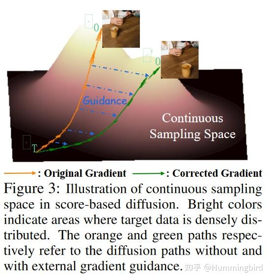 论文讲解（10）：DRAGONDIFFUSION: ENABLING DRAG-STYLE MANIPULATION ON DIFFUSION ...