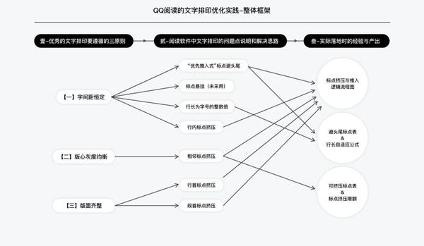 移动阅读软件 中文排印上那些你不知道的事 知乎