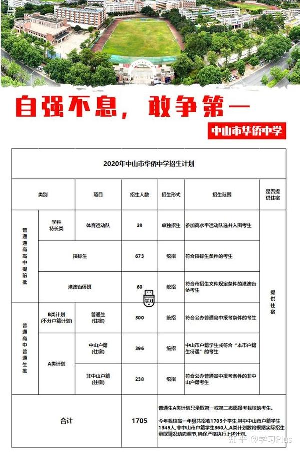 中山市华侨中学(高中部):自强不息,敢争之一