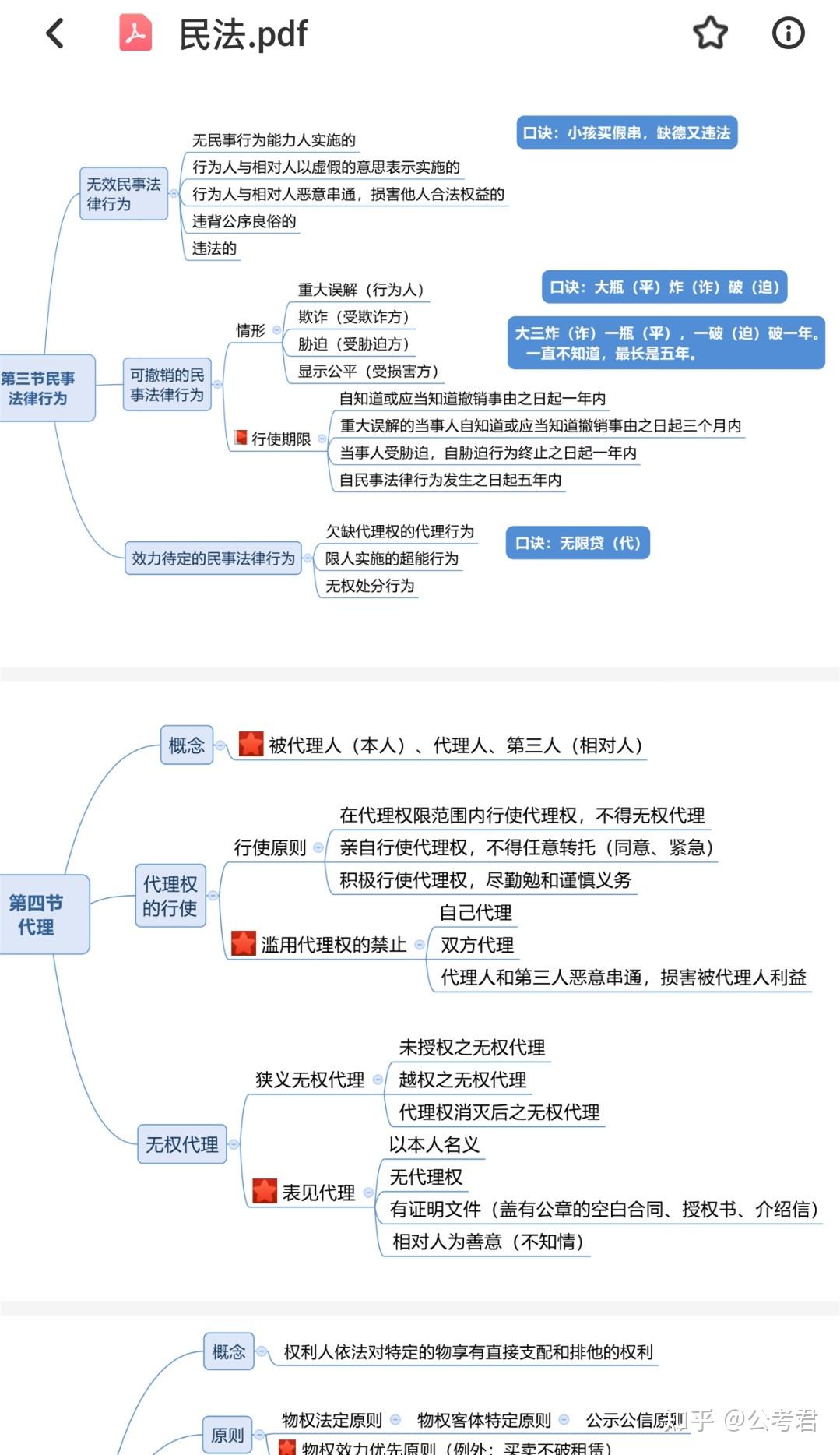最新编制公基思维导图全是重点公共基础知识必背