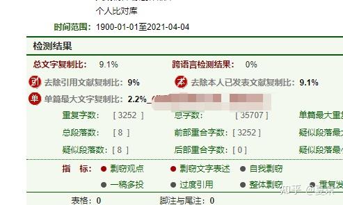 硕士论文查重,要求知网 5%以下的查重率,纪念21届毕业在论文查重上花