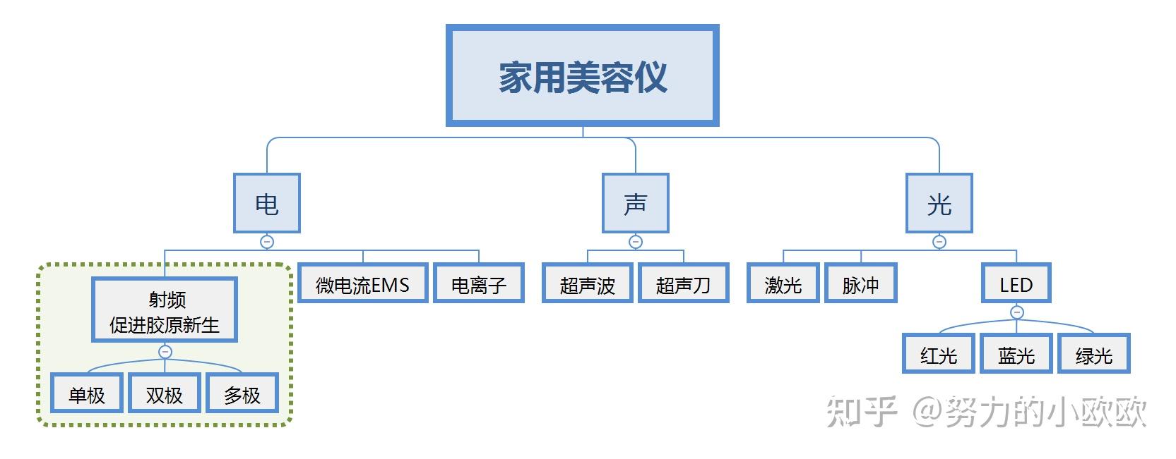 什么是三叉神经痛射频热凝术