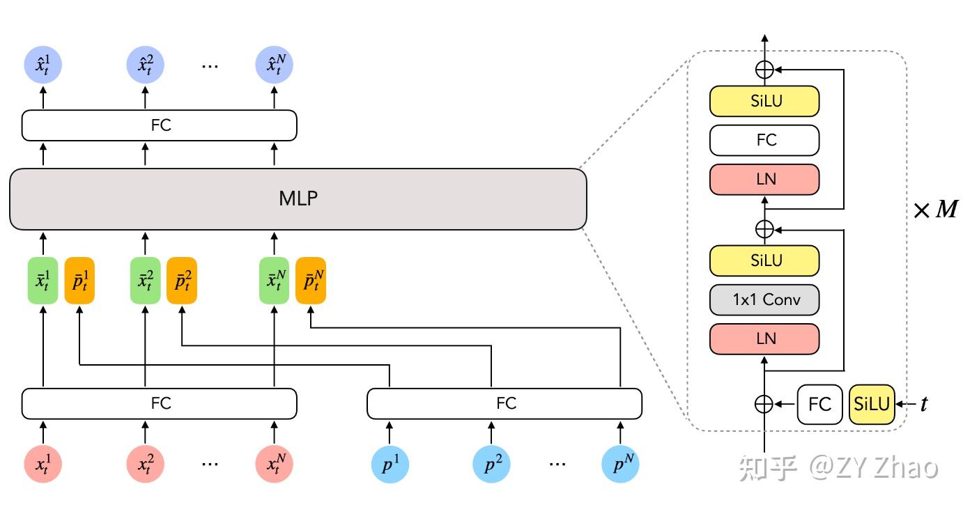  cvpr 23 avatars grow legs generating smooth motion from sparse