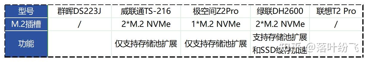 纯干货!2023双十一1500元NAS该选谁?群晖、极空间、绿联还是…插图7 纯干货!2023双十一1500元NAS该选谁?群晖、极空间、绿联还是…插图7