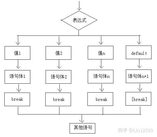 4.3 switch语句执行流程图
