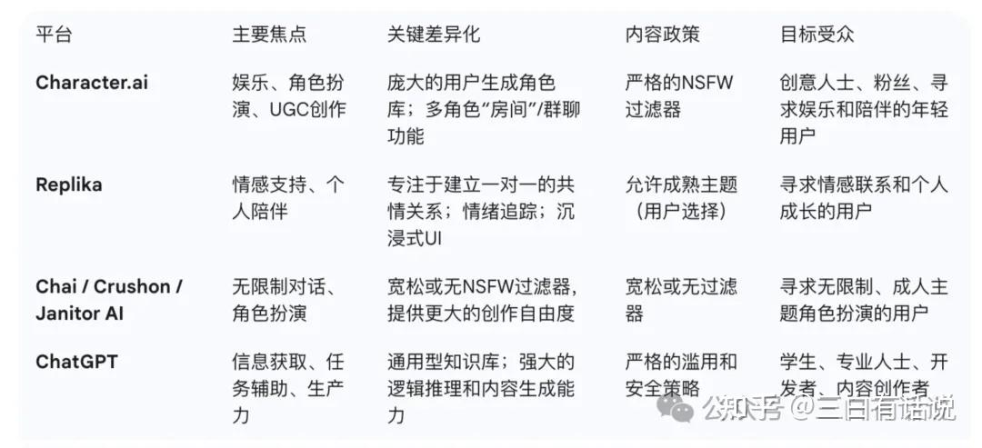 万字深度分析:Character.ai - 知乎