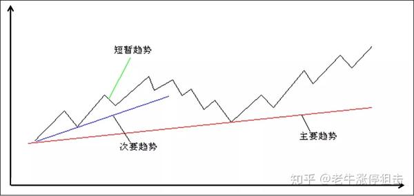 审时度势,顺势而为!