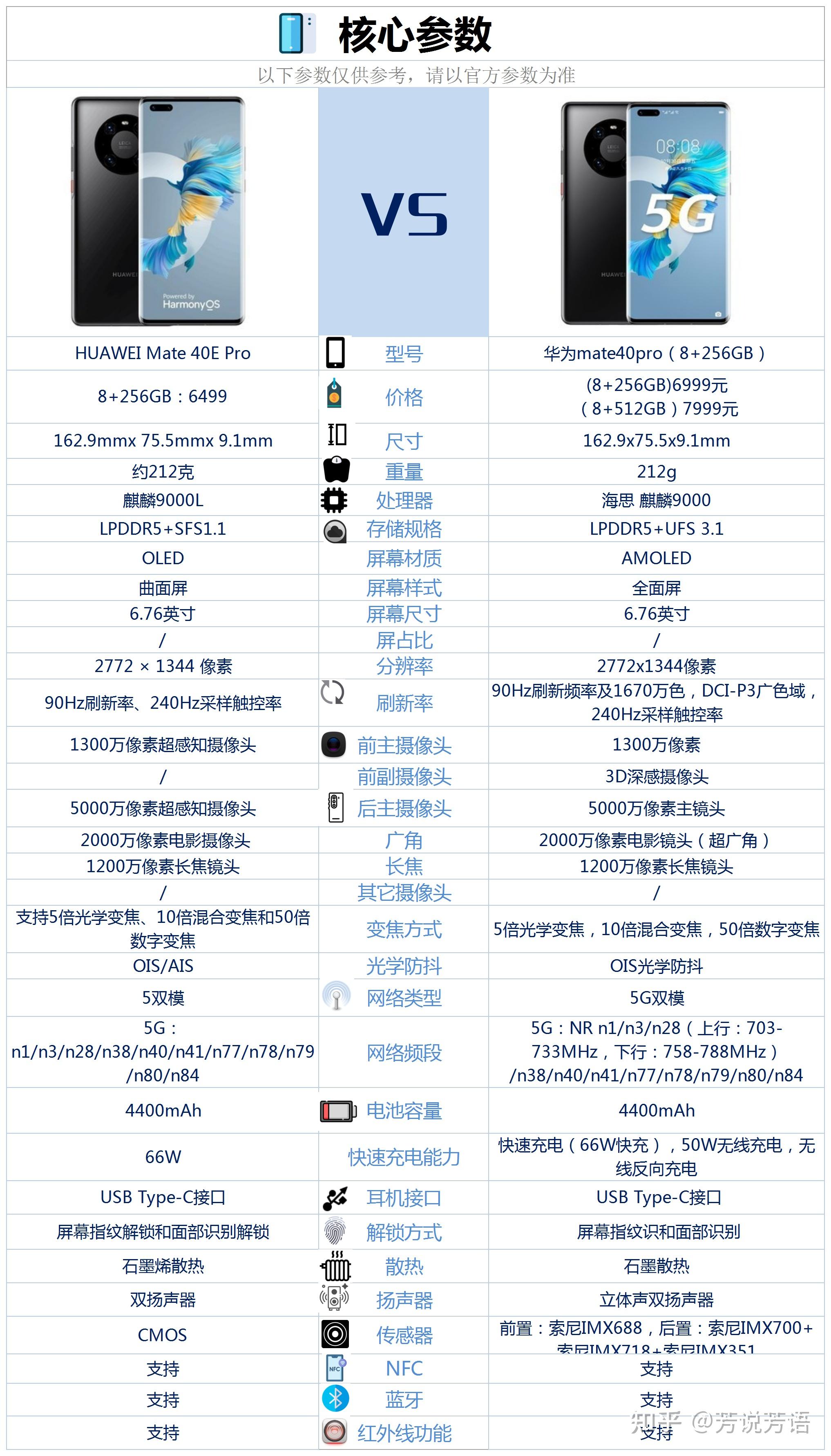 mate40系列参数图图片