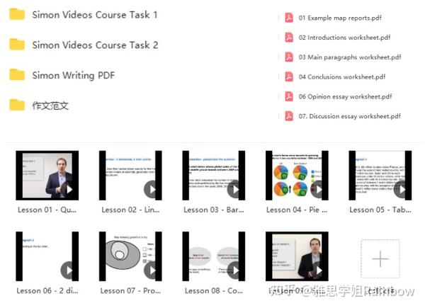 雅思前考官Simon全套雅思网课+备考资料合集！（附使用说明） - 知乎