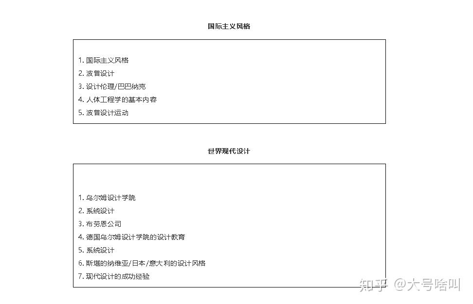 藝術設計考研書籍導讀系列世界現代設計史王受之