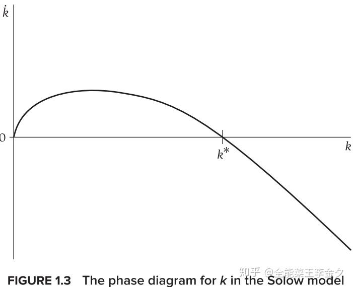宏觀經濟學1古典增長模型solowmodel