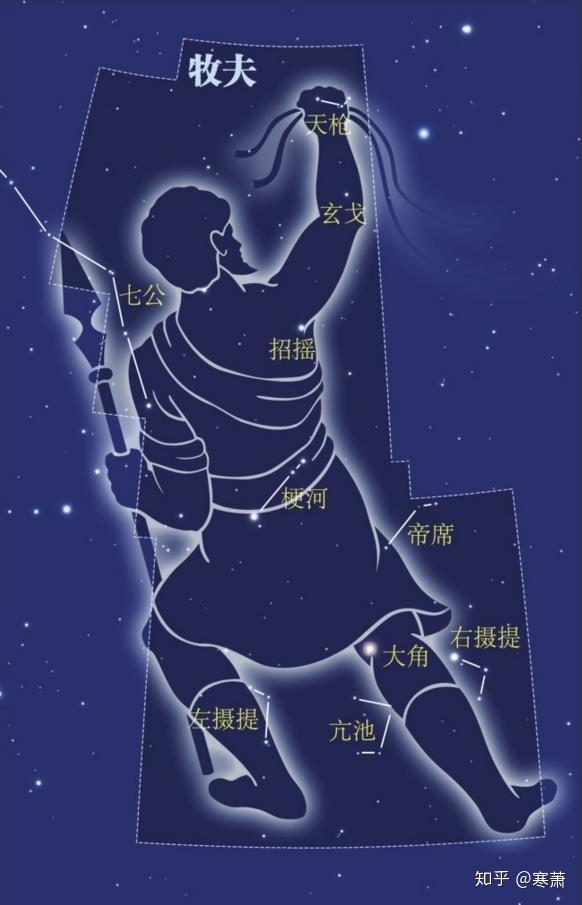 中国古代星官（八） - 知乎