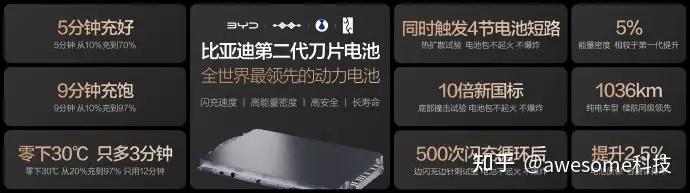 比亚迪这场闪充技术发布会,让电车又迎来了划时代的进步!