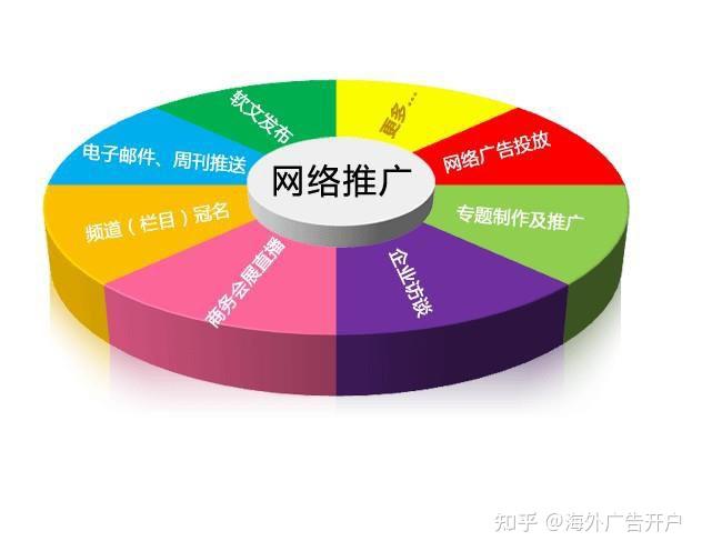 seo排名优化方式=seo排名优化软件有用吗