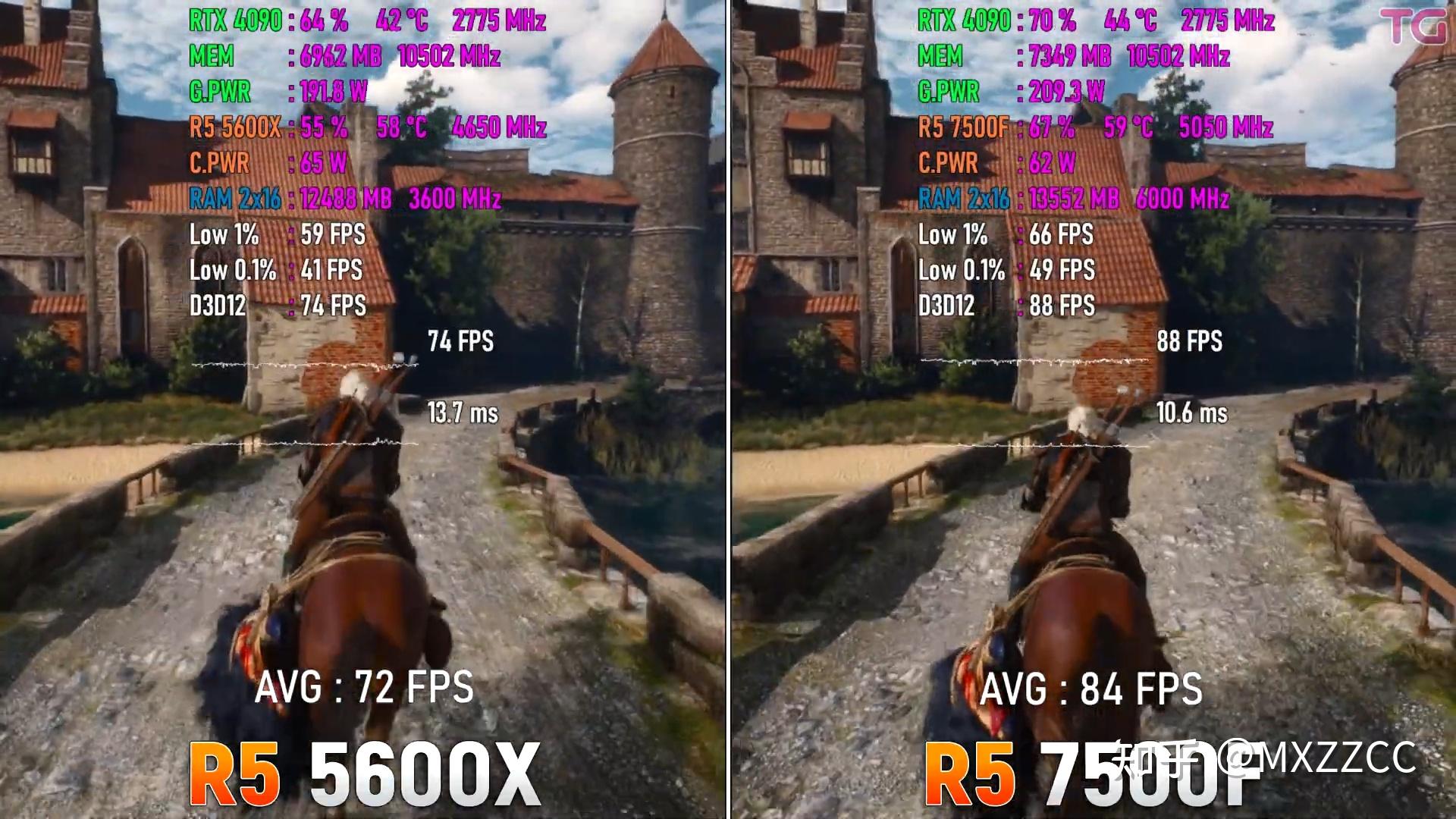  5600X VS 7500F 1080P 