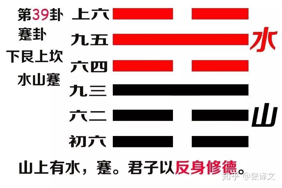 水山蹇蹇卦上坎为水下艮为山