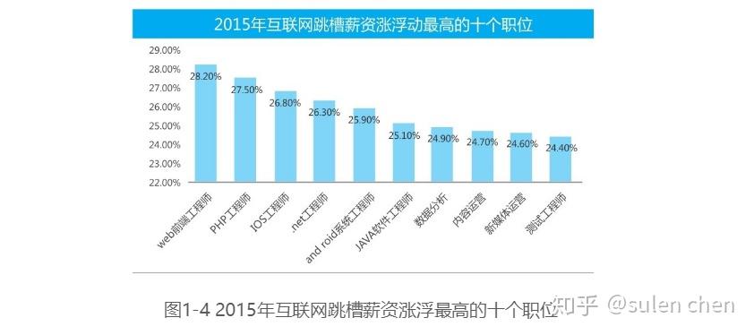 如何学习电商运营从零开始 v2-85cdf2c7dd4b03bbbf2574b2f6260435_r.jpg
