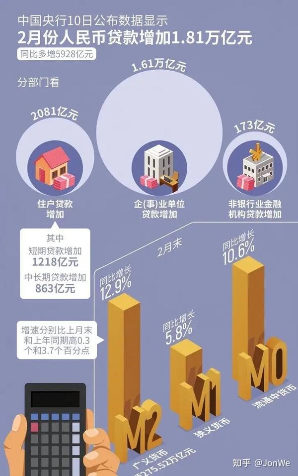 对几个当下现实经济现象观察和分析：2023年中国经济复苏怎么看？ 知乎 8118