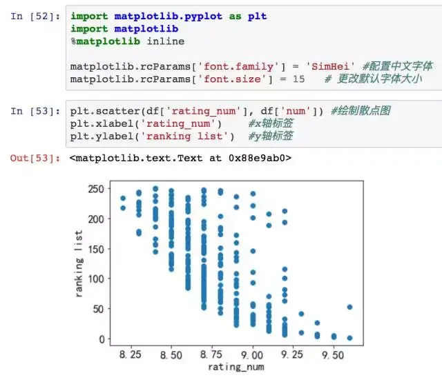 因为我们习惯了排名靠前的在 y 轴的上方,可以用 invert_yaxis() 函数