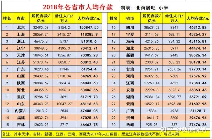 六亿人口每月人均收入1000元_人均月收入1000元图片(2)